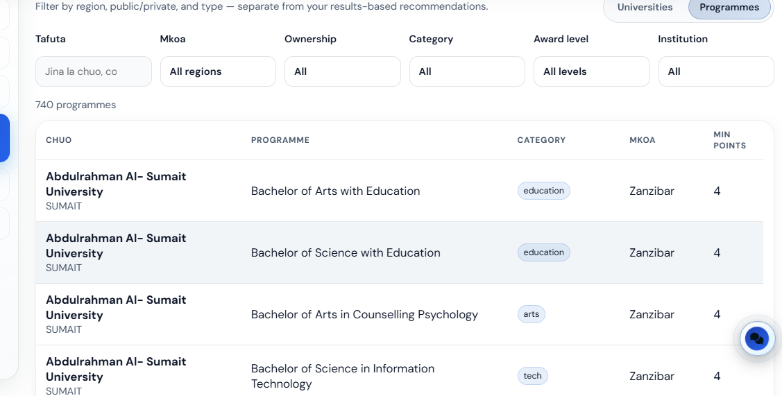 University filters